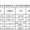 0471cee4c0facb6acb96cfa44485b264
